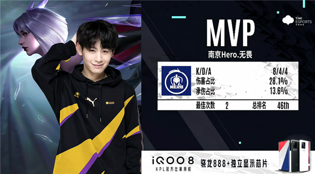 些训练成果 些训练成果