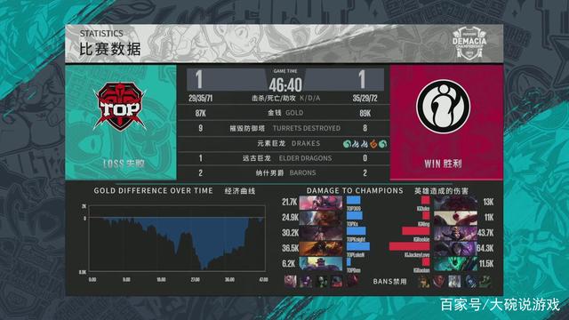 NL教训